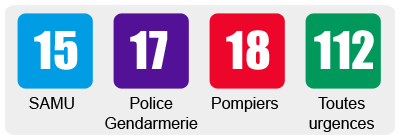 15 SAMU, 17 Police, 18 services d’incendie et de secours, 112 dans toute l’Europe ou le 114 pour les personnes sourdes et malentendantes